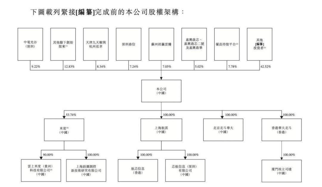 图源：《招股书》