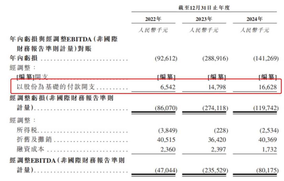 图源：《招股书》