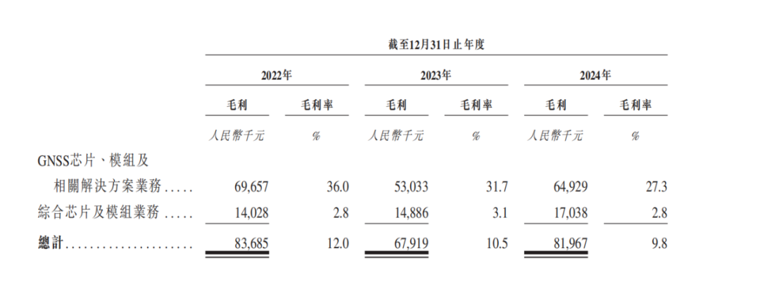 图源：《招股书》