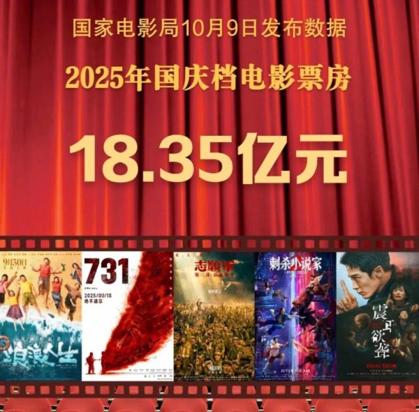 海通众合 5天1.75亿，票房明明垫底，但口碑却是官方认证的国庆档最大黑马